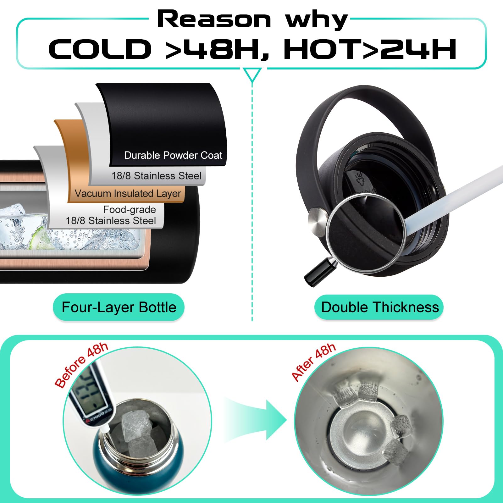 DIGJUPER 64 oz Insulated Water Bottle Stainless Steel - Gallon Water Bottle with Straw  Half Gallon Water Jug Wide Mouth  Sweat-Proof Metal Flask Mug with Paracord Handle For Gym Camping Hiking